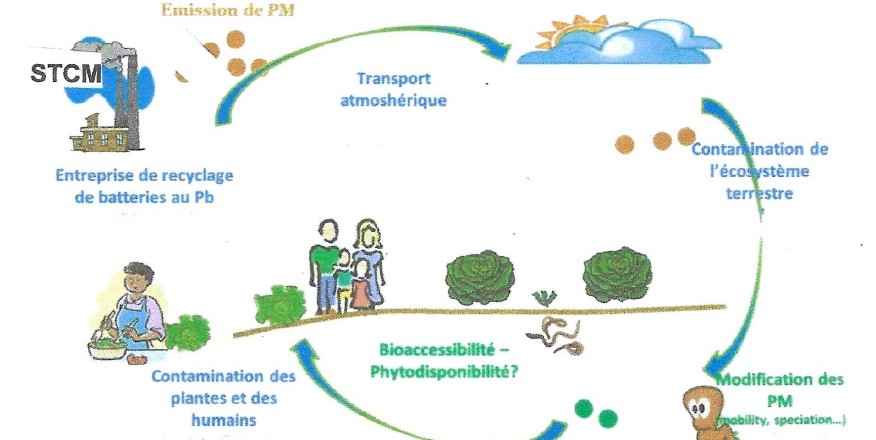 INFO FLASH DU 09/12/2022